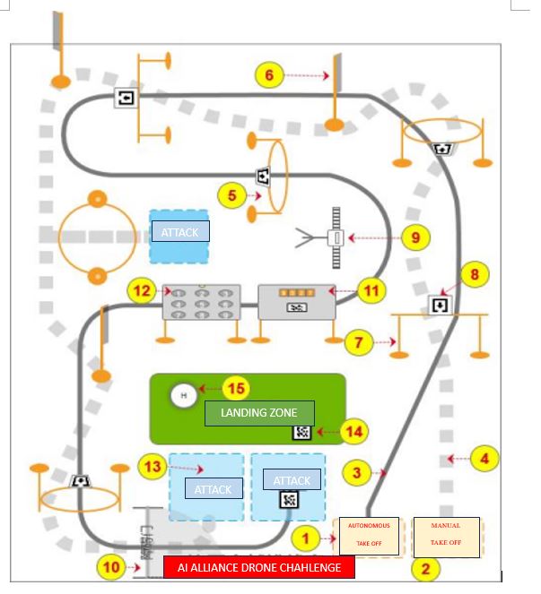 AI Alliance Playfield full set ( with electronics)